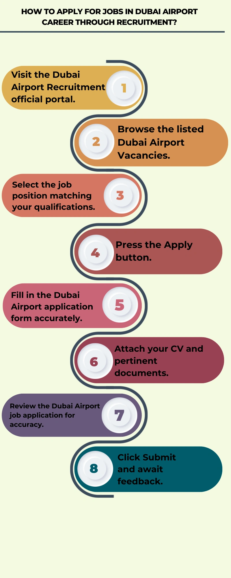 How to Apply Online for Jobs at Etihad Airways Careers 2024 53