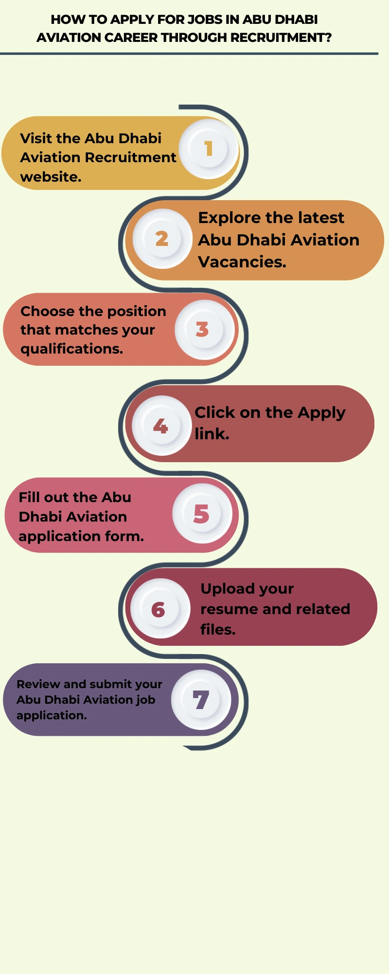 How to Apply Online for Jobs at Etihad Airways Careers 2024 54