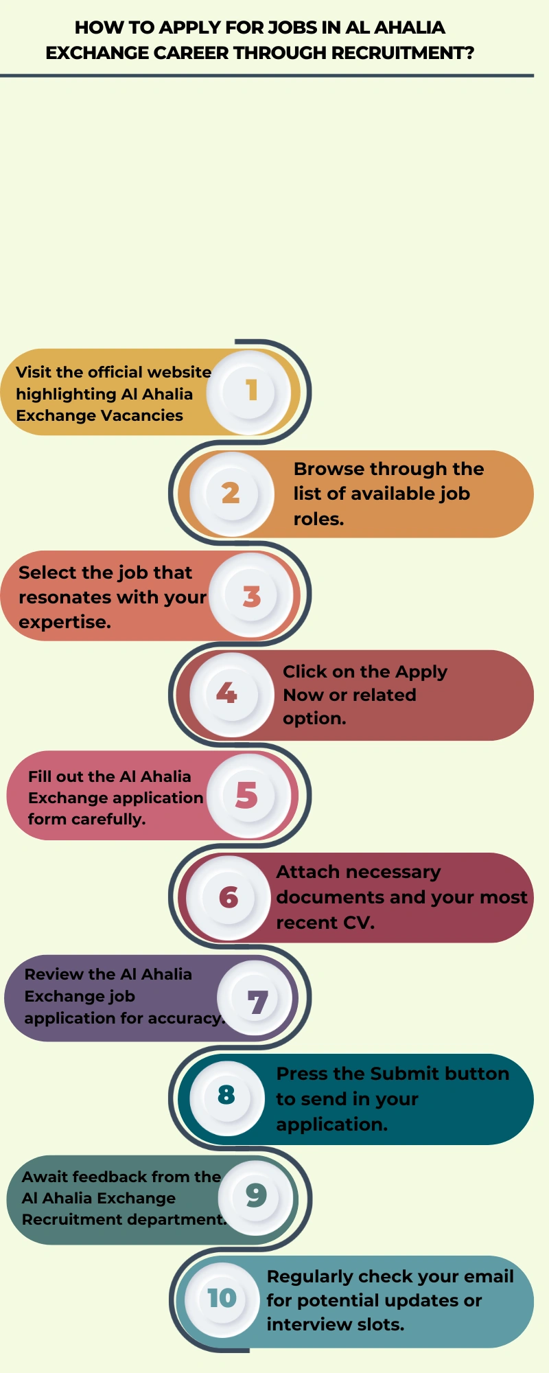How to Apply Online for Jobs at Etihad Airways Careers 2024 64