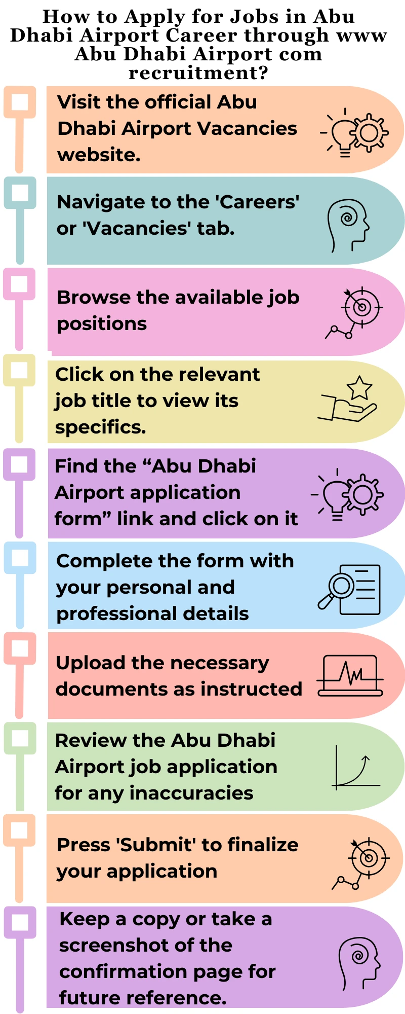 How to Apply for Jobs in Abu Dhabi Airport Career through www Abu Dhabi Airport com recruitment?