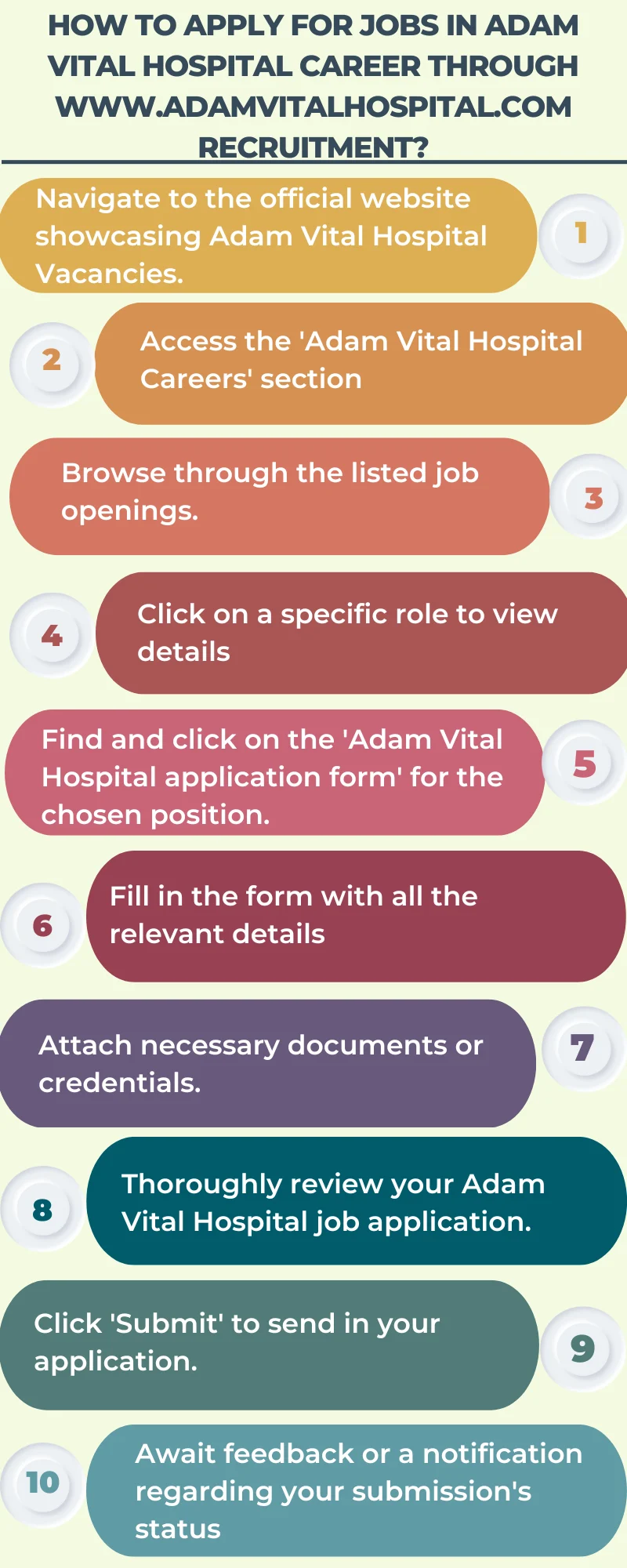 How to Apply for Jobs in Adam Vital Hospital Career through www.adamvitalhospital.com recruitment?