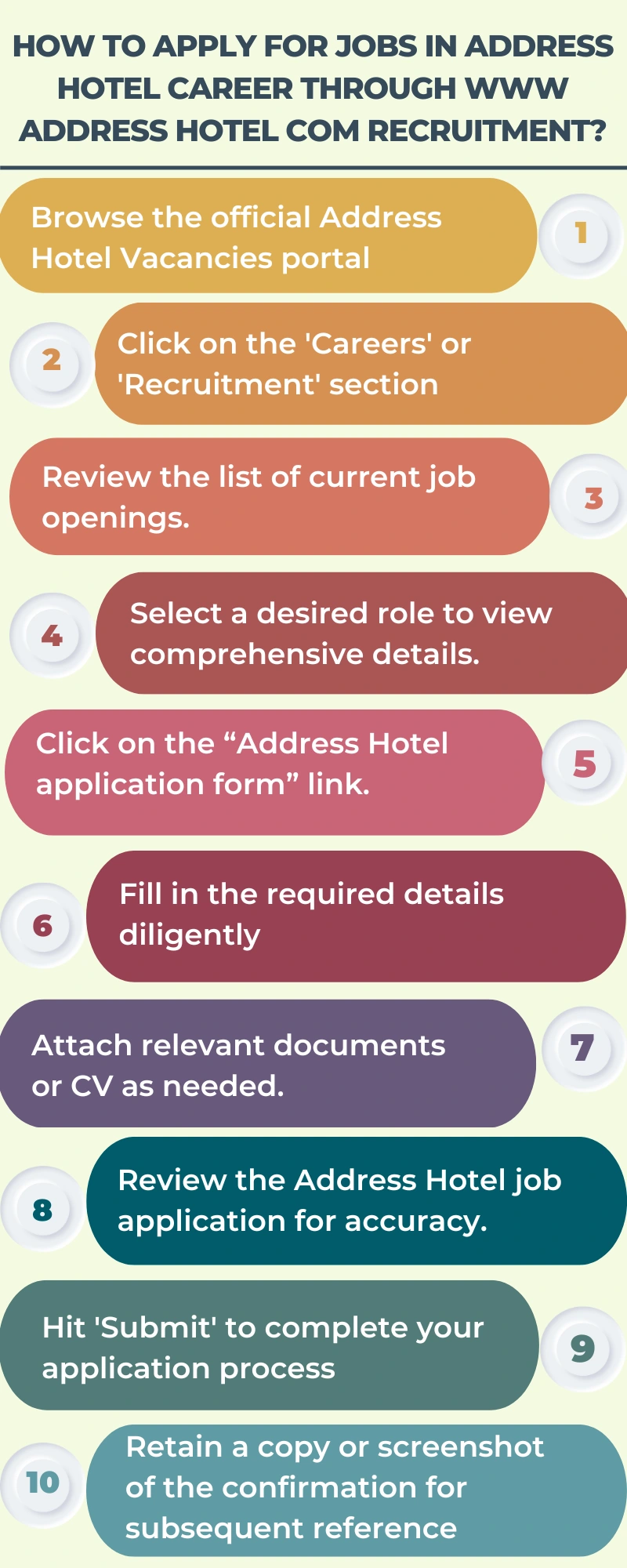 How to Apply for Jobs in Address Hotel Career through www Address Hotel com recruitment?