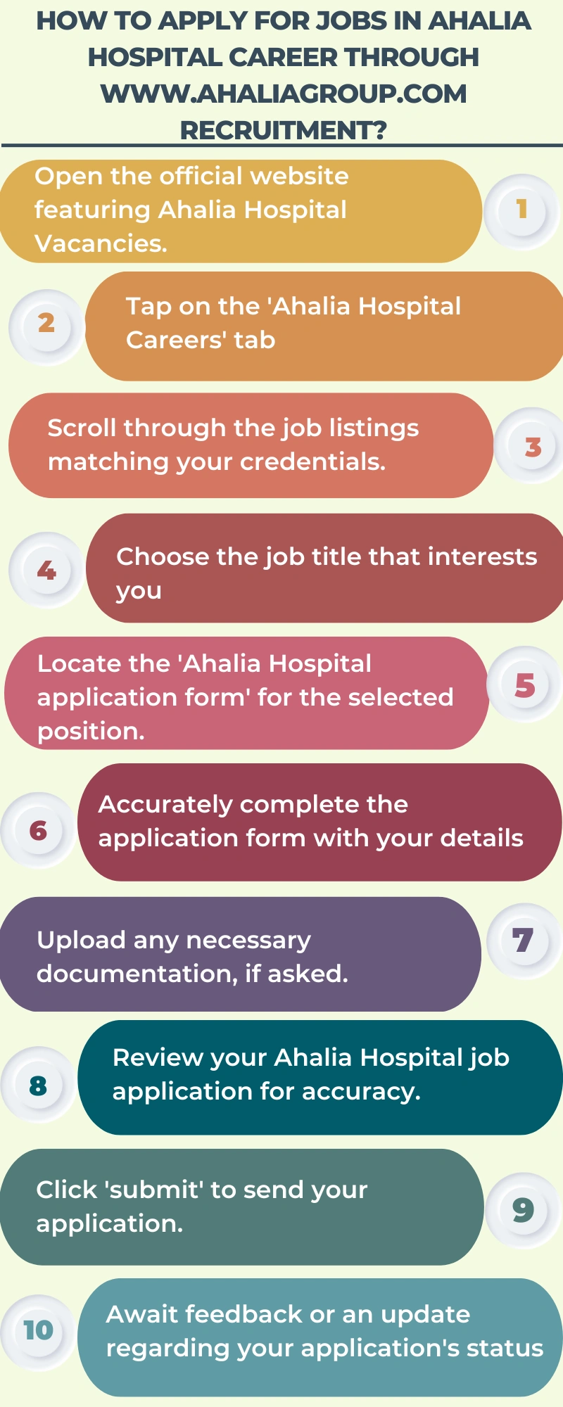 How to Apply for Jobs in Ahalia Hospital Career through www.ahaliagroup.com recruitment?