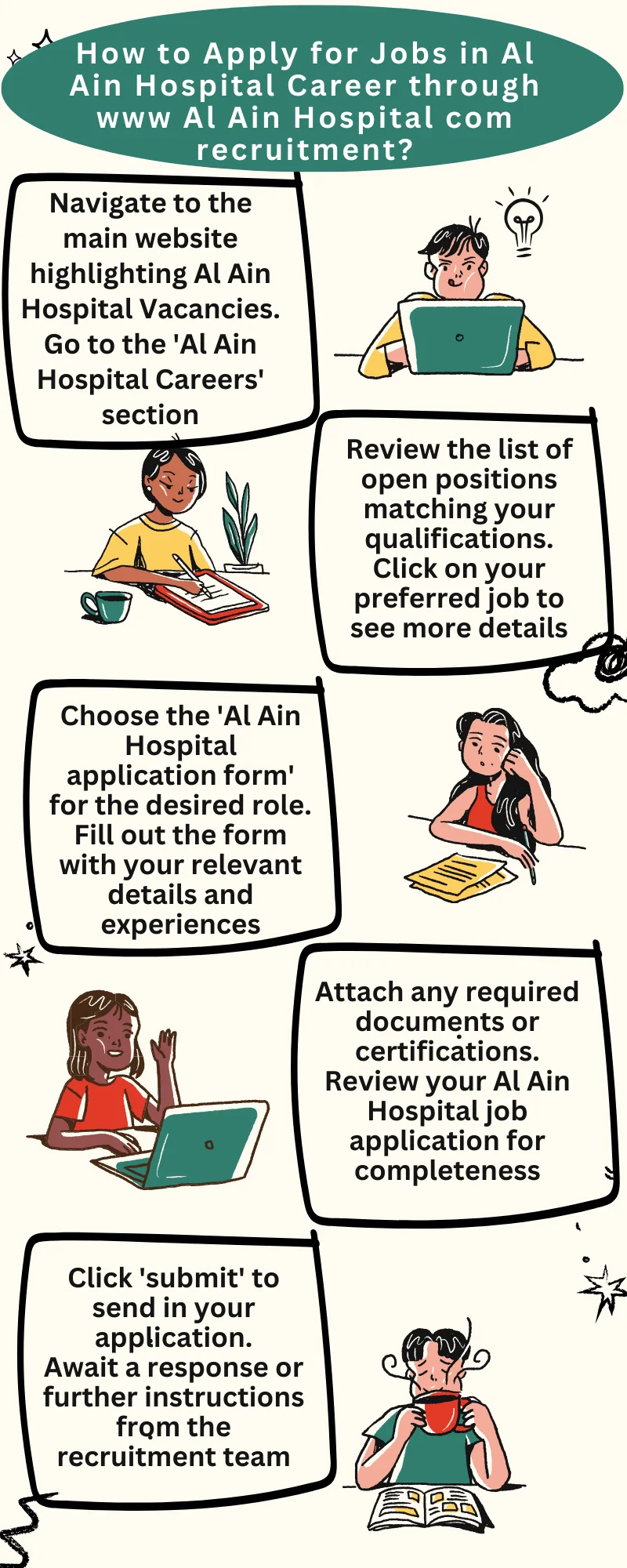 How to Apply for Jobs in Al Ain Hospital Career through www Al Ain Hospital com recruitment?