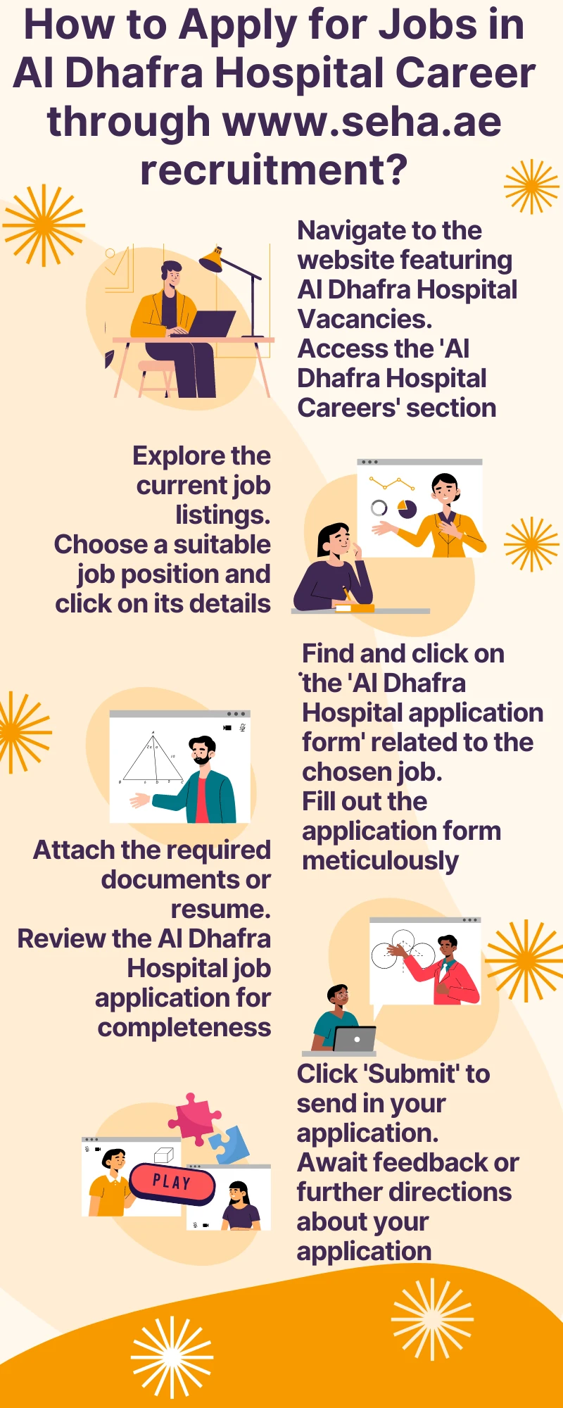 How to Apply for Jobs in Al Dhafra Hospital Career through www.seha.ae recruitment?