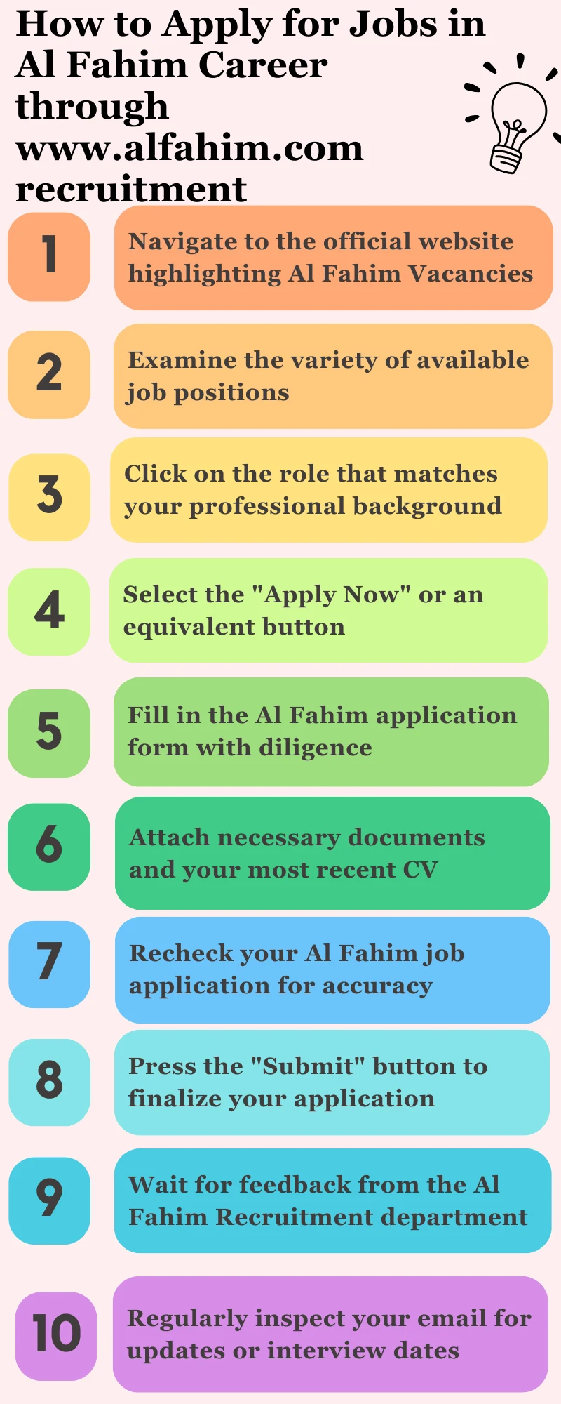 How to Apply for Jobs in Al Fahim Career through www.alfahim.com recruitment