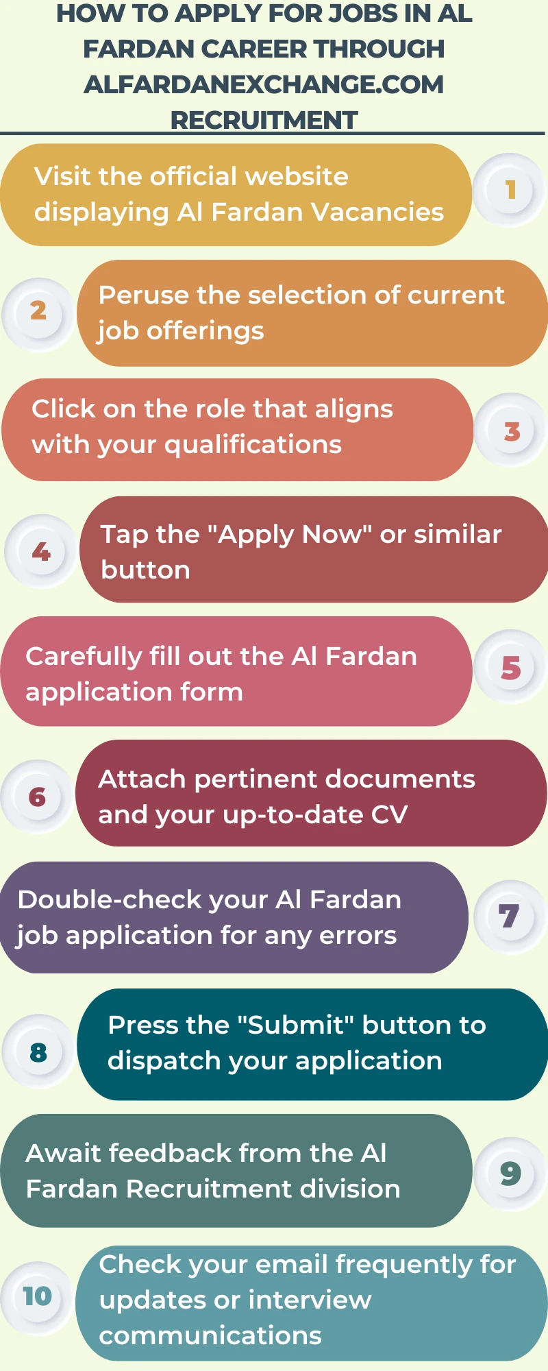 How to Apply for Jobs in Al Fardan Career through alfardanexchange.com recruitment