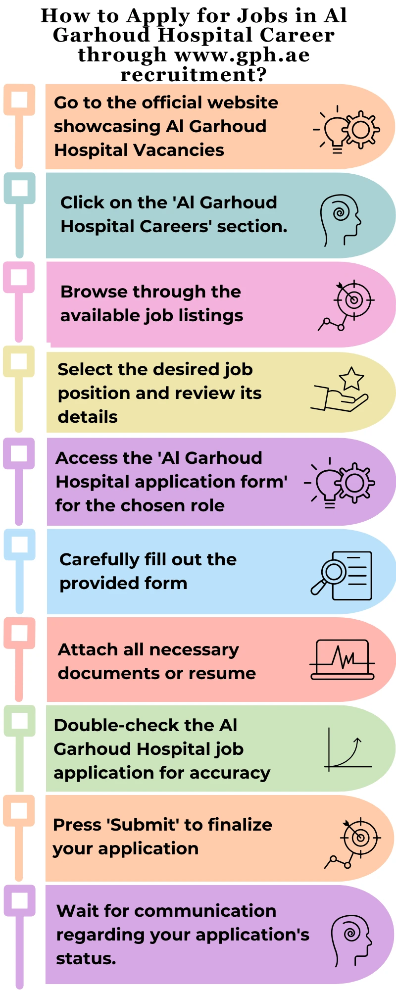 How to Apply for Jobs in Al Garhoud Hospital Career through www.gph.ae recruitment?