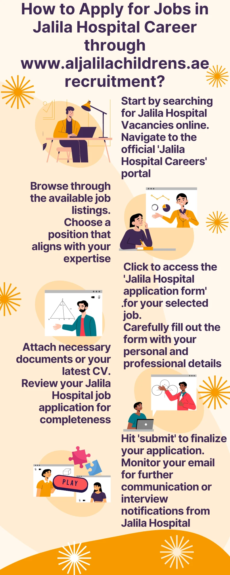 How to Apply for Jobs in Jalila Hospital Career through www.aljalilachildrens.ae recruitment?