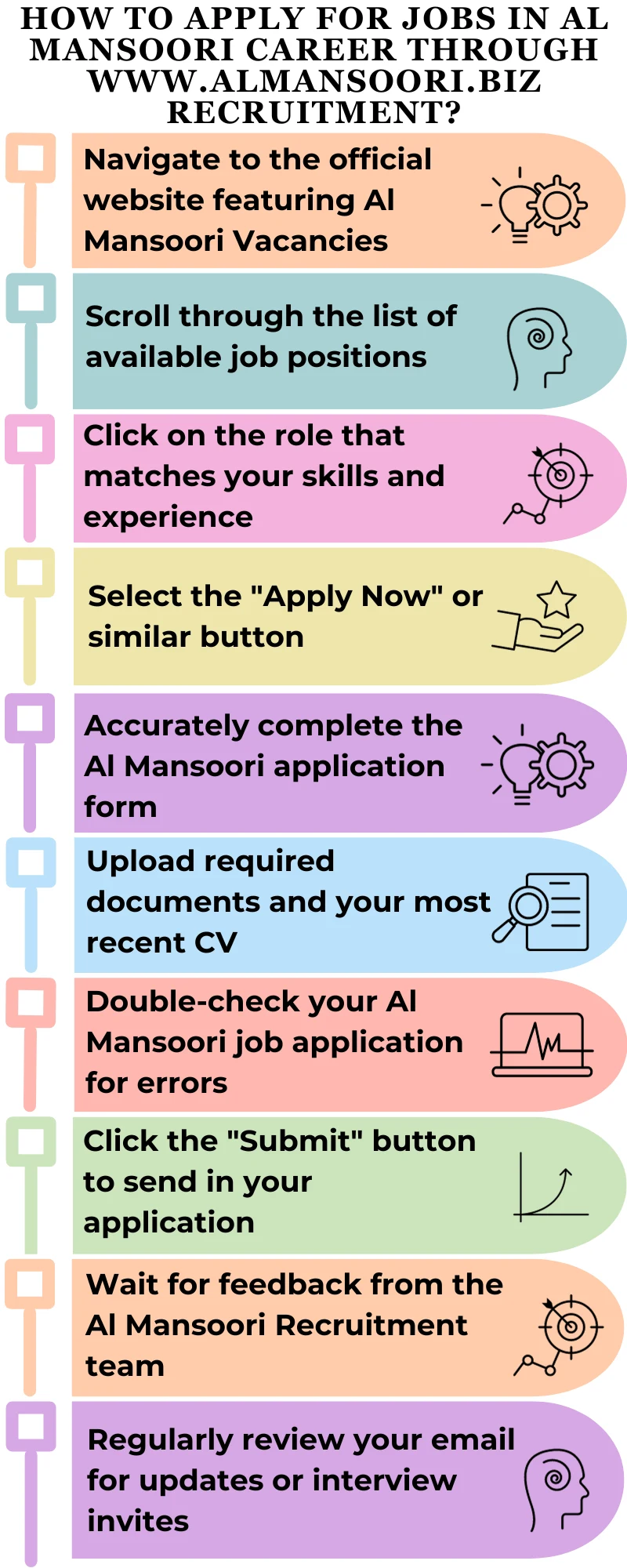 How to Apply for Jobs in Al Mansoori Career through www.almansoori.biz recruitment