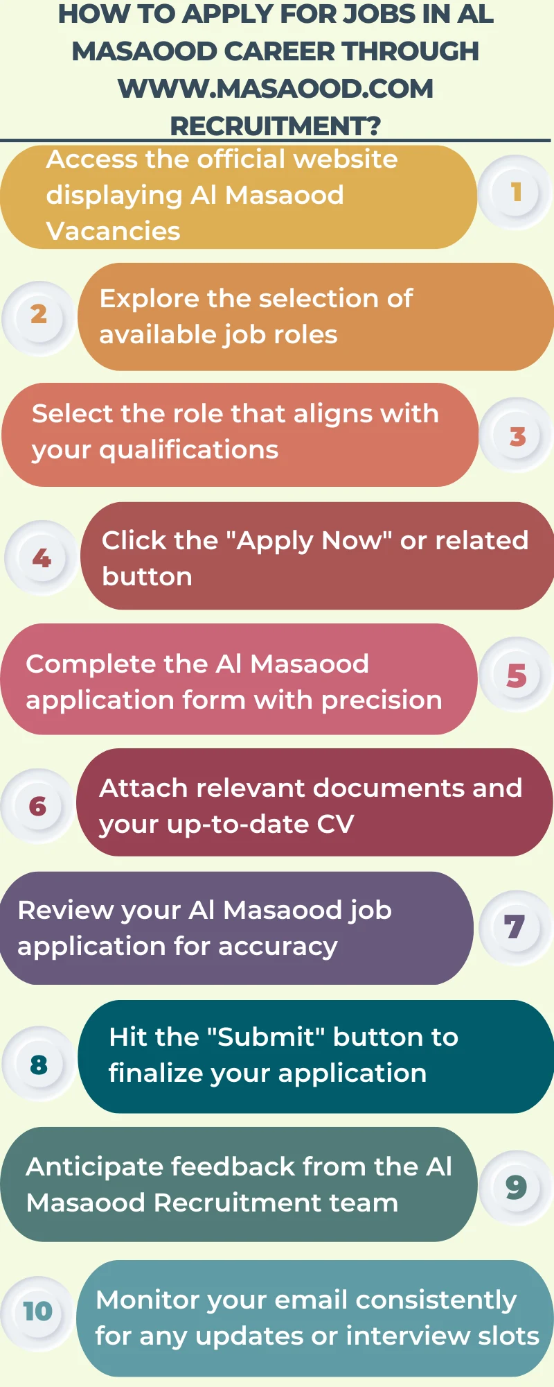 How to Apply for Jobs in Al Masaood Career through www.masaood.com recruitment