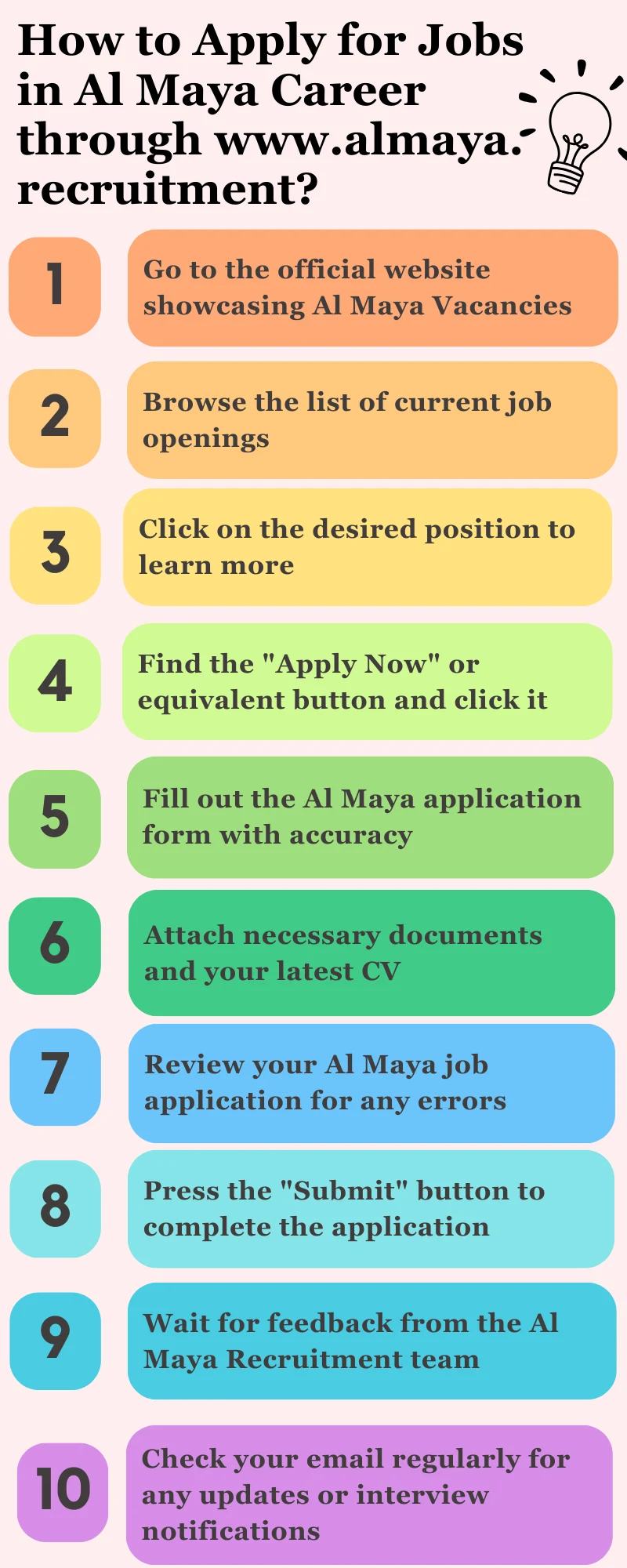 How to Apply for Jobs in Al Maya Career through www.almaya. recruitment