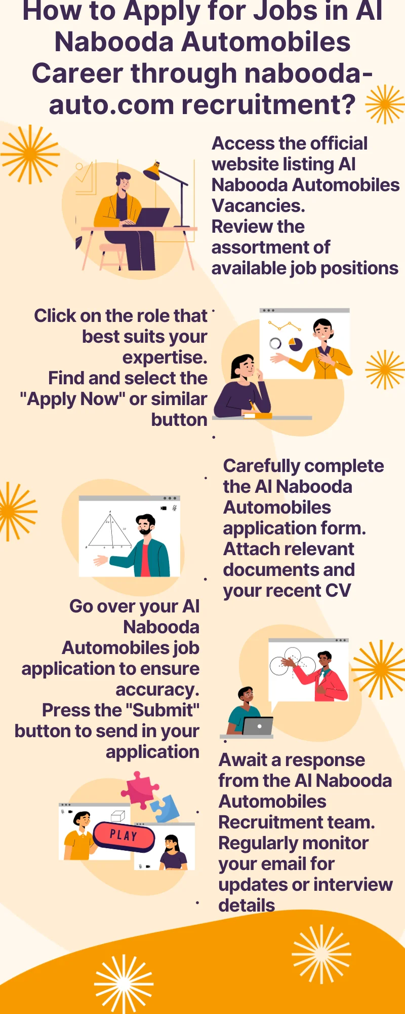 How to Apply for Jobs in Al Nabooda Automobiles Career through nabooda-auto.com recruitment?