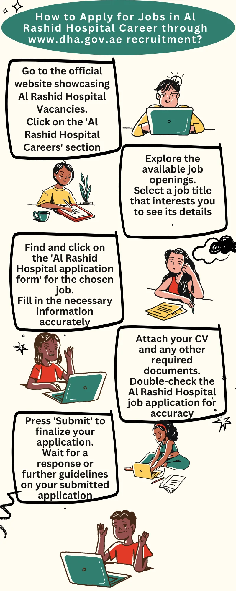 How to Apply for Jobs in Al Rashid Hospital Career through www.dha.gov.ae recruitment?