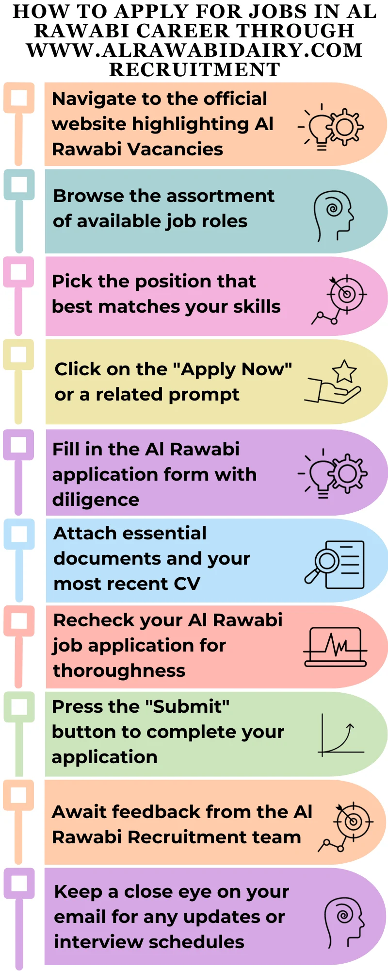 How to Apply for Jobs in Al Rawabi Career through www.alrawabidairy.com recruitment?