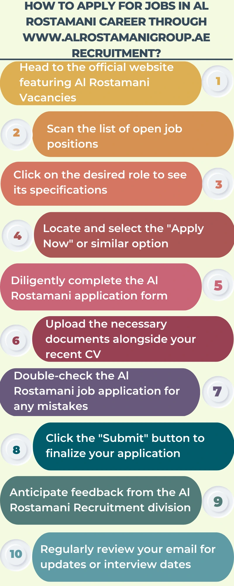 How to Apply for Jobs in Al Rostamani Career through www.alrostamanigroup.ae recruitment?