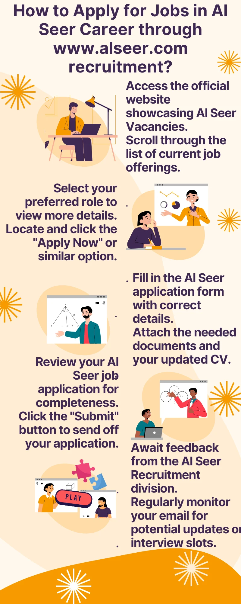 How to Apply for Jobs in Al Seer Career through www.alseer.com recruitment?