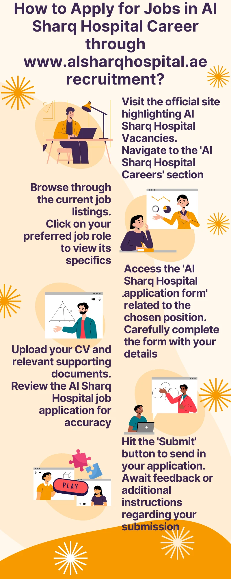 How to Apply for Jobs in Al Sharq Hospital Career through www.alsharqhospital.ae recruitment?
