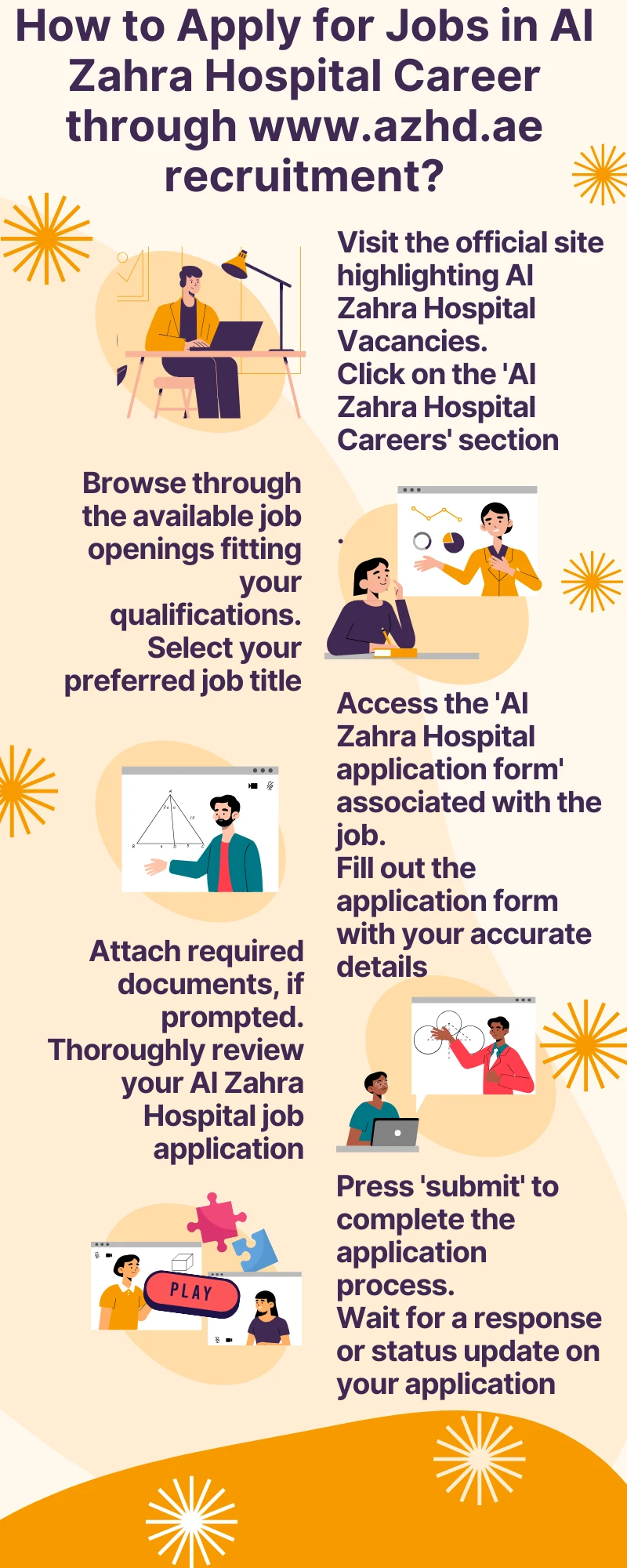 How to Apply for Jobs in Al Zahra Hospital Career through www.azhd.ae recruitment?