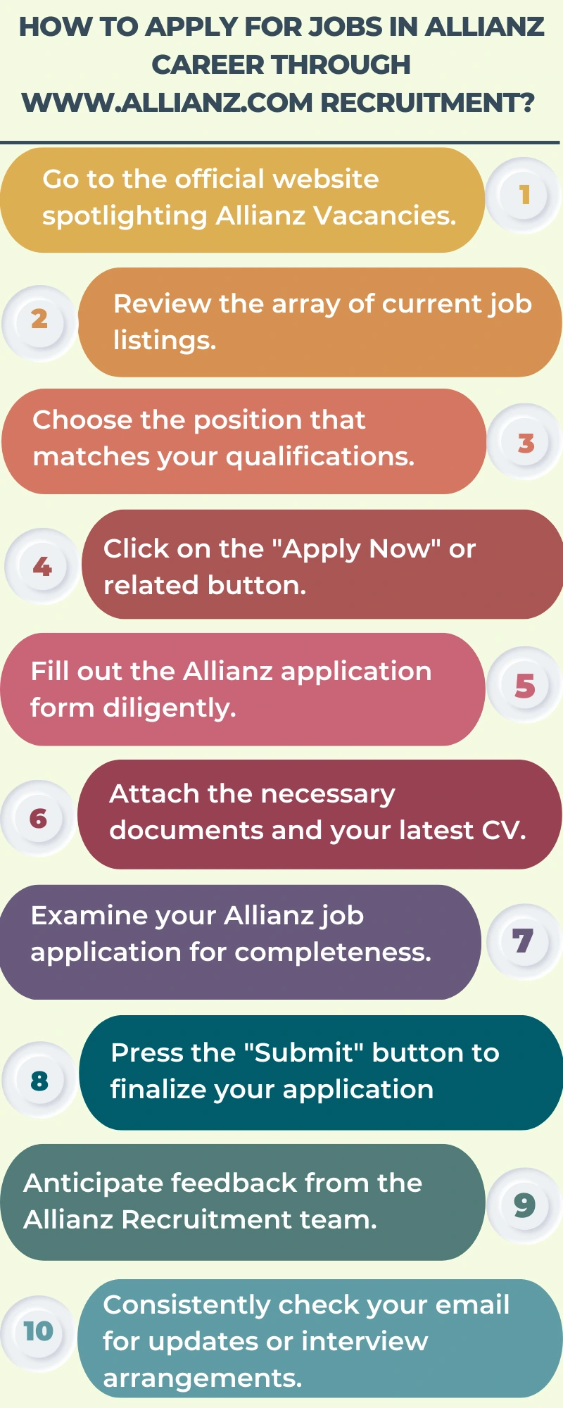 How to Apply for Jobs in Allianz Career through www.allianz.com recruitment?