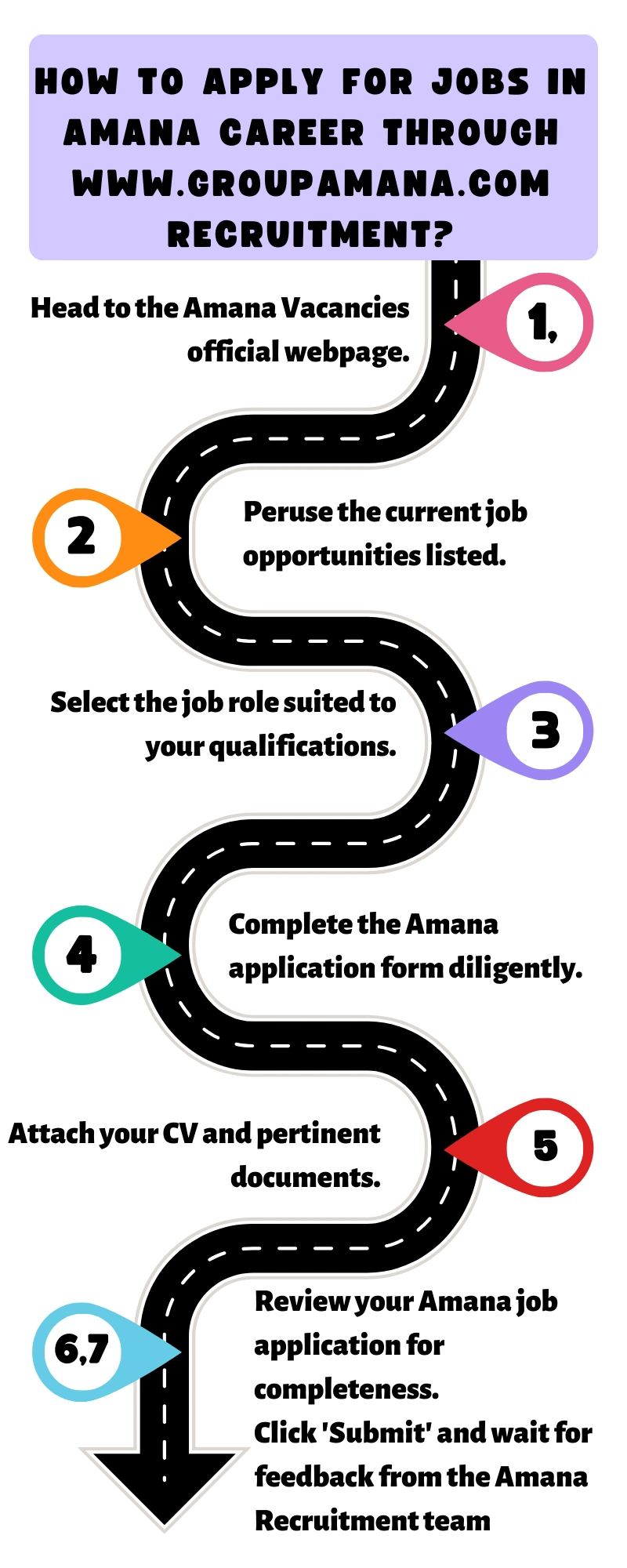 How to Apply for Jobs in Amana Career through www.groupamana.com recruitment_