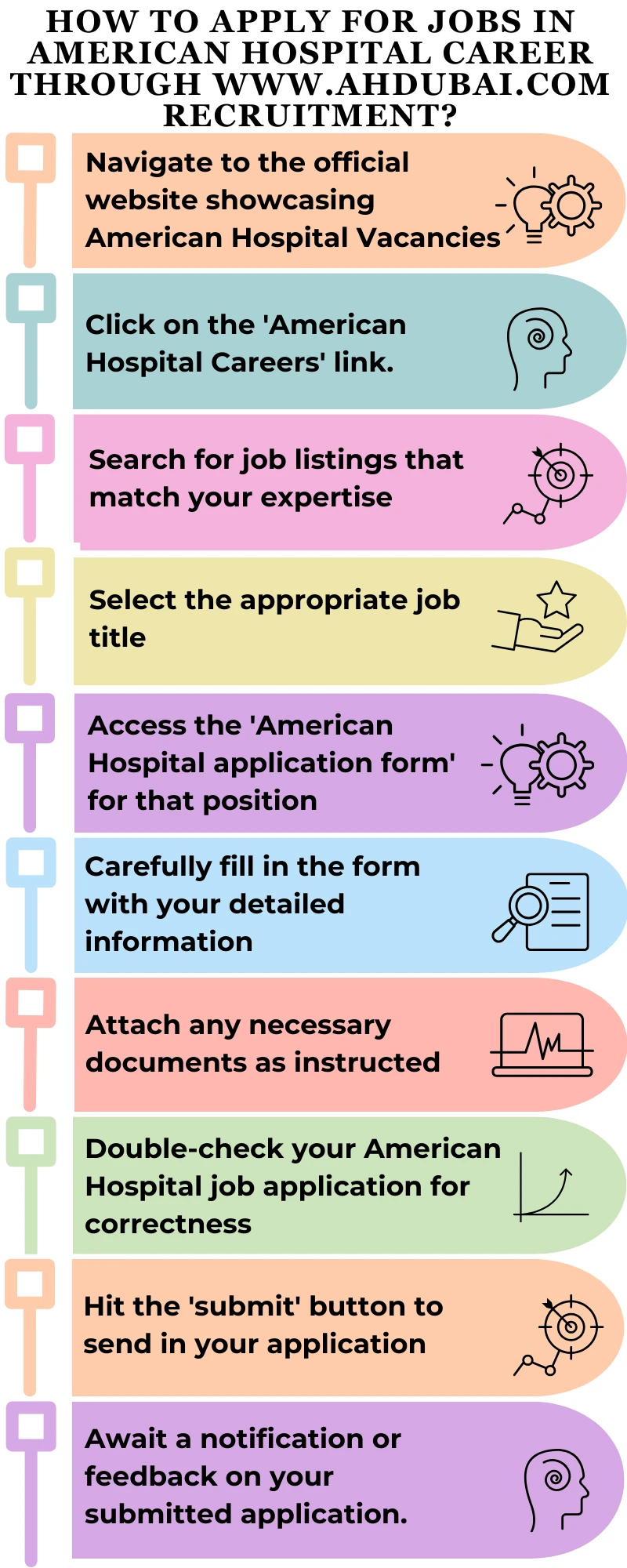 How to Apply for Jobs in American Hospital Career through www.ahdubai.com recruitment?
