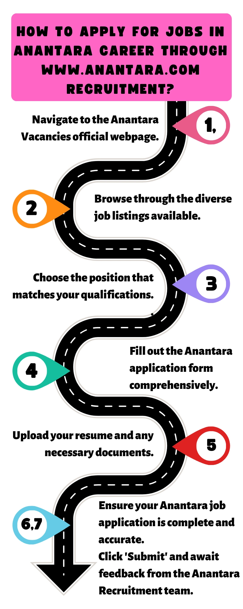 How to Apply for Jobs in Anantara Career through www.anantara.com recruitment?