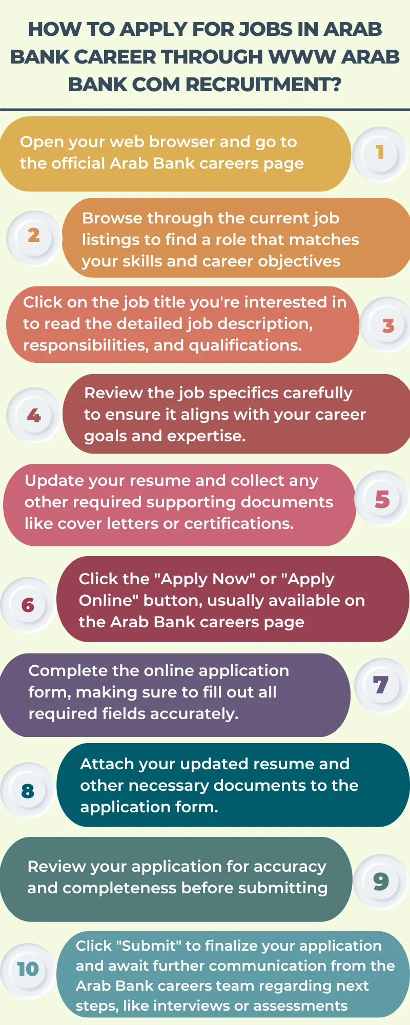 How to Apply for Jobs in Arab Bank Career through www Arab Bank com recruitment?