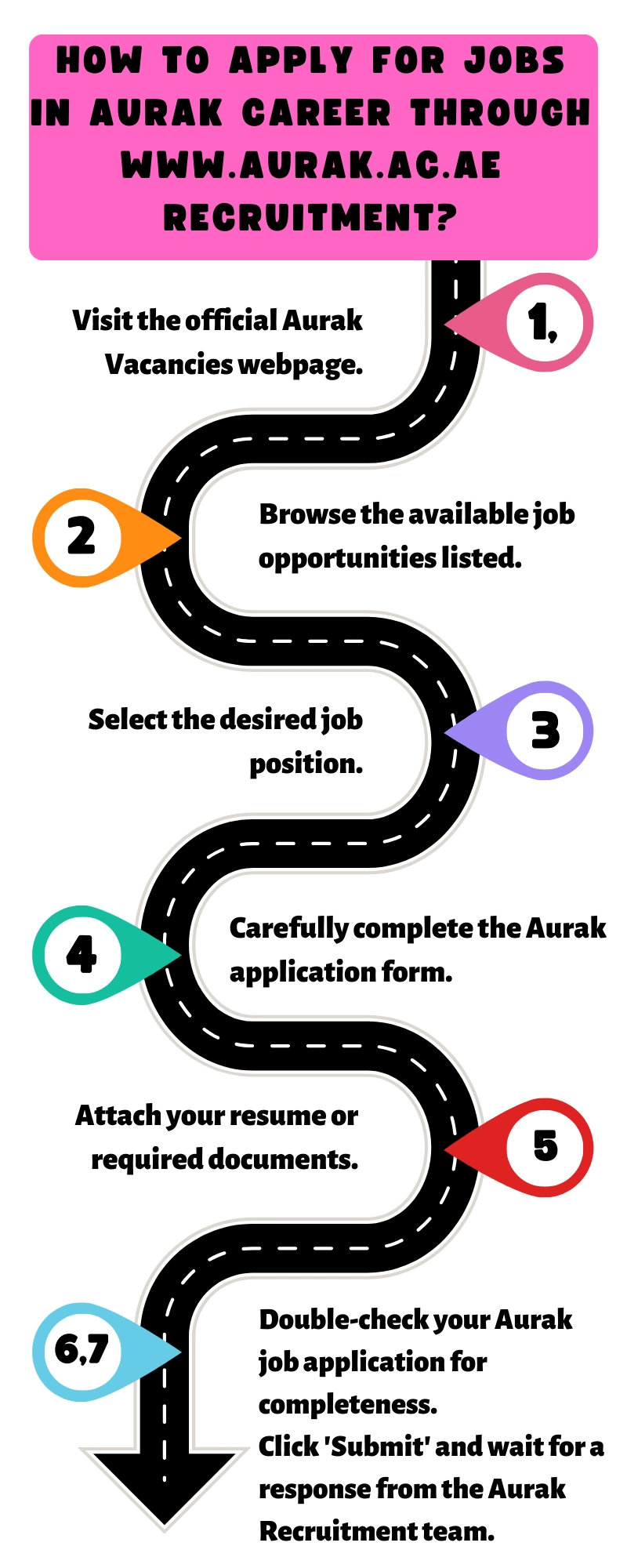 How to Apply for Jobs in Aurak Career through www.aurak.ac.ae recruitment?