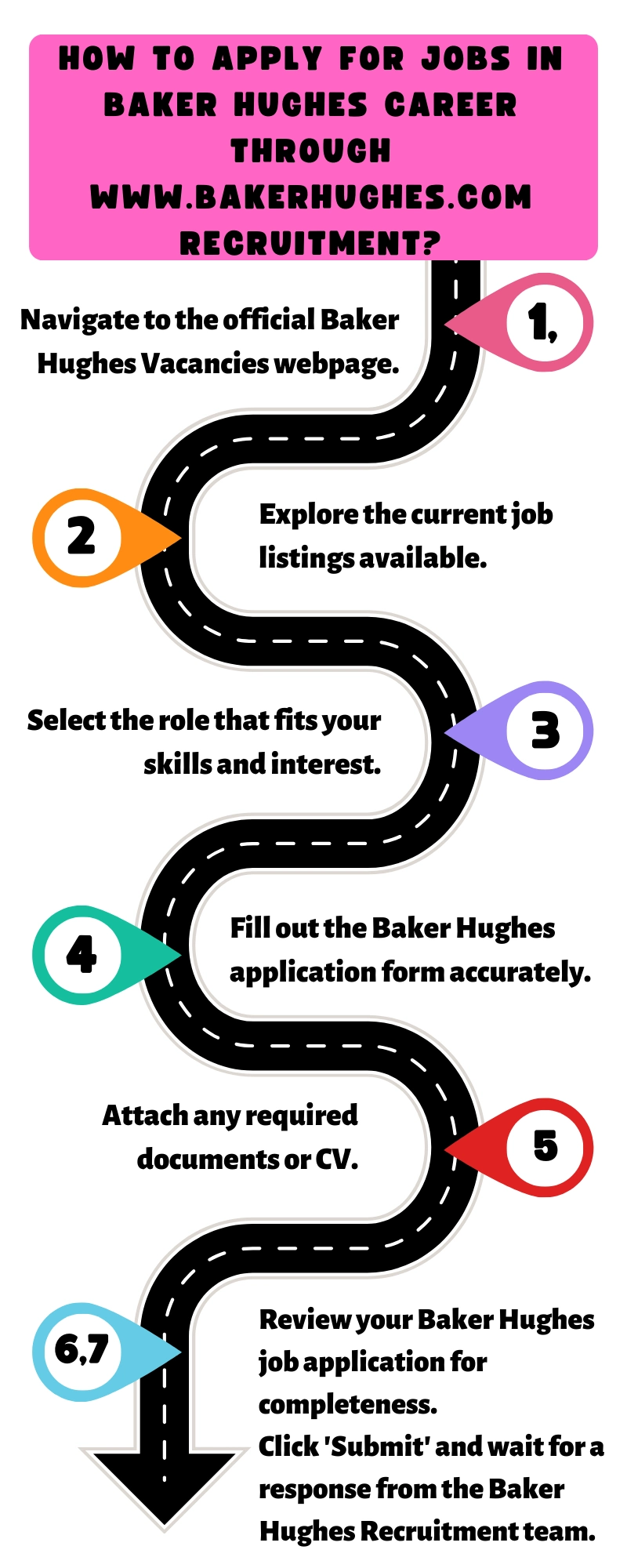 How to Apply for Jobs in Baker Hughes Career through www.bakerhughes.com recruitment?