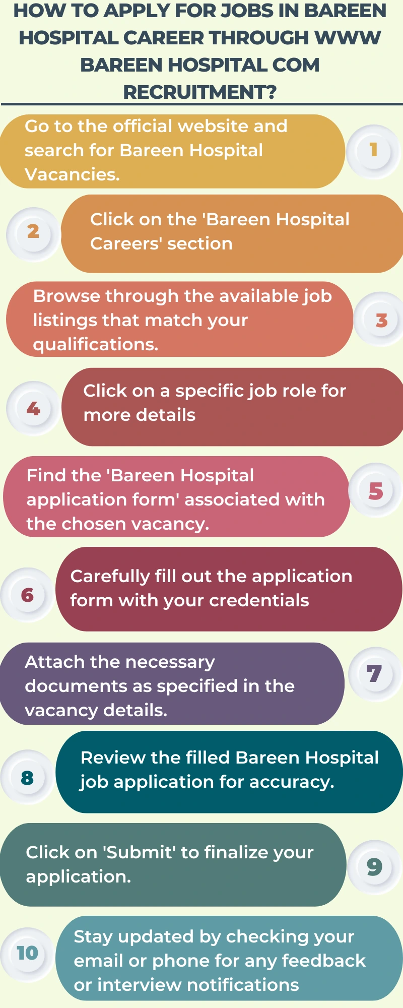 How to Apply for Jobs in Bareen Hospital Career through www Bareen Hospital com recruitment_
