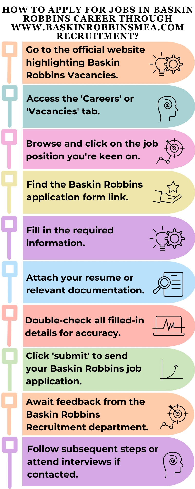 How to Apply for Jobs in Baskin Robbins Career through www.baskinrobbinsmea.com recruitment?