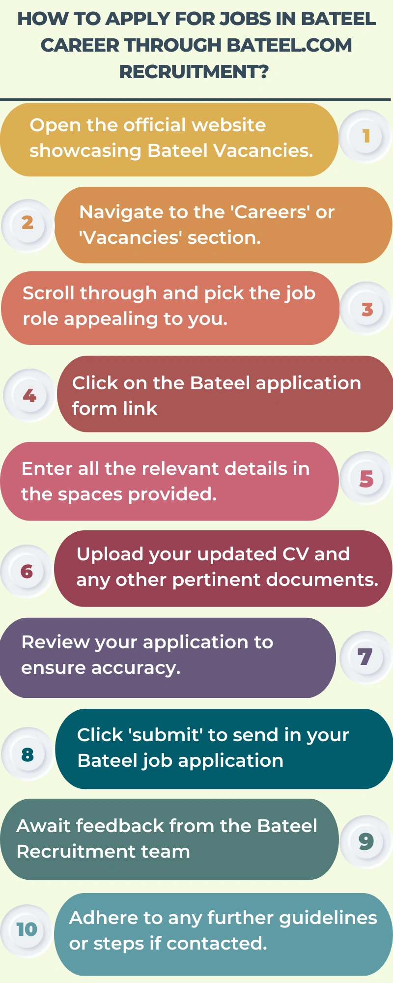How to Apply for Jobs in Bateel Career through bateel.com recruitment?