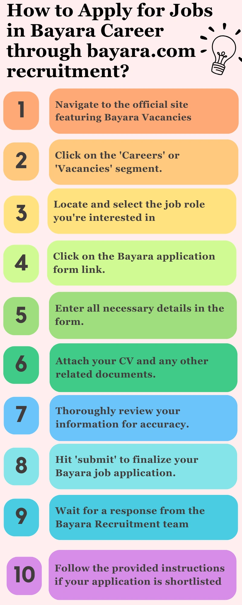 How to Apply for Jobs in Bayara Career through bayara.com recruitment?