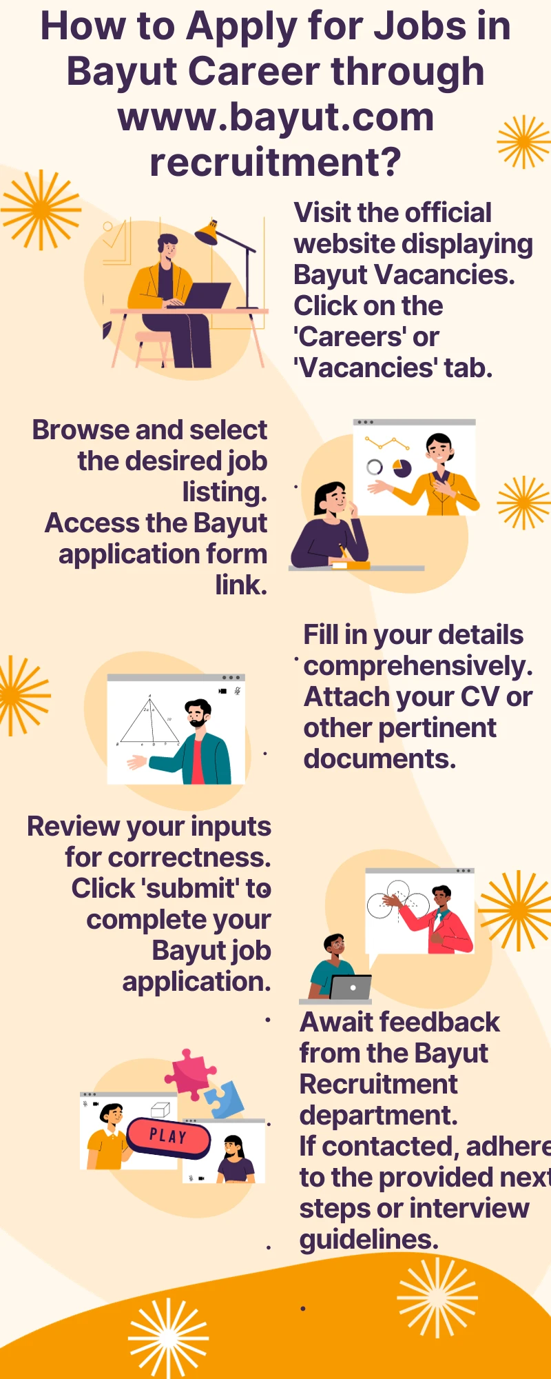 How to Apply for Jobs in Bayut Career through www.bayut.com recruitment?