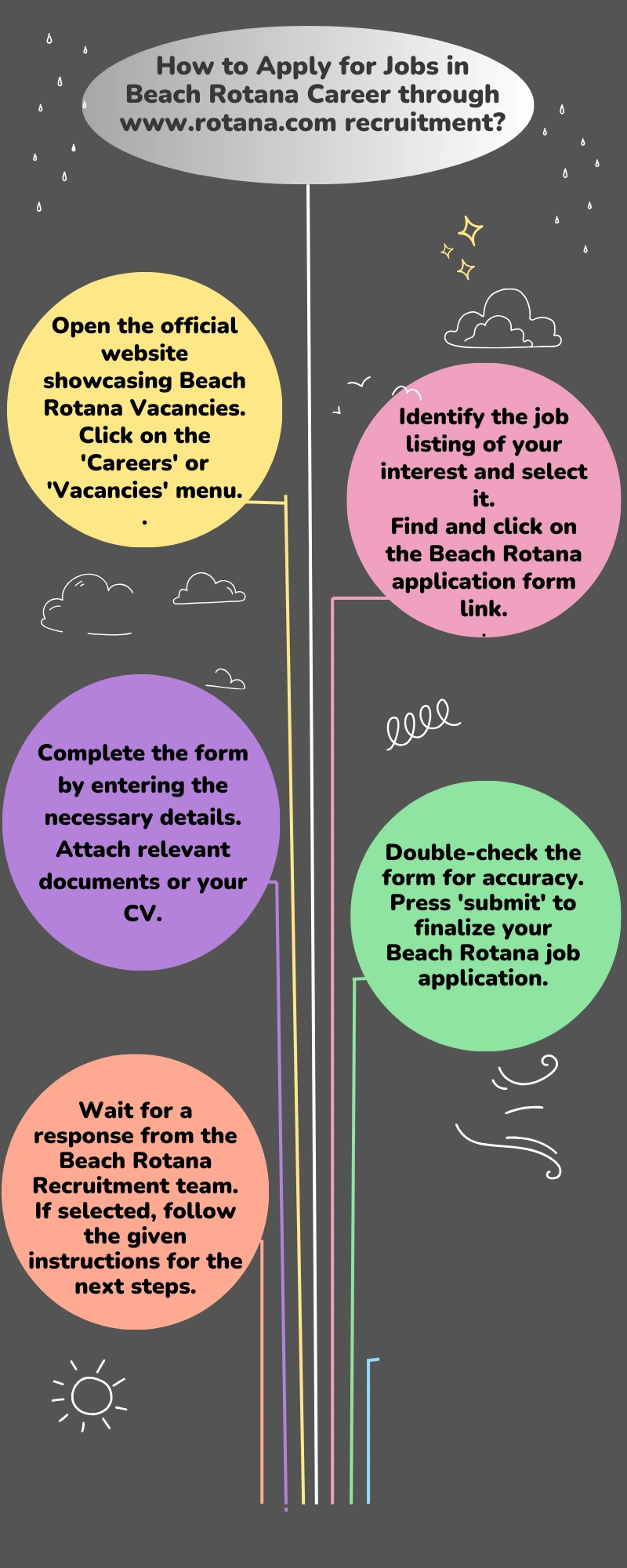 How to Apply for Jobs in Beach Rotana Career through www.rotana.com recruitment?