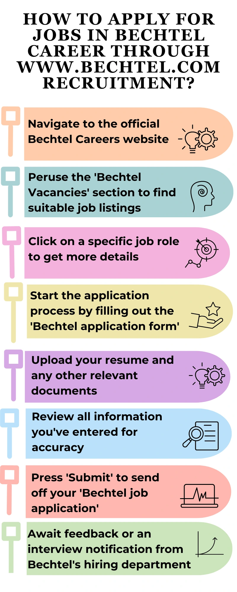 How to Apply for Jobs in Bechtel Career through www.bechtel.com recruitment?