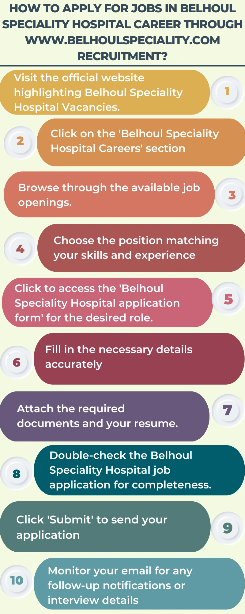 How to Apply for Jobs in Belhoul Speciality Hospital Career through www.belhoulspeciality.com recruitment?