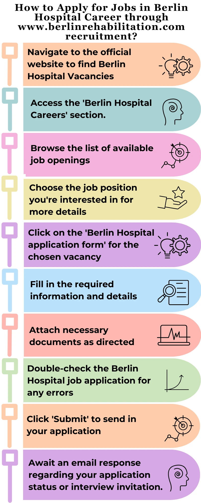 How to Apply for Jobs in Berlin Hospital Career through www.berlinrehabilitation.com recruitment?