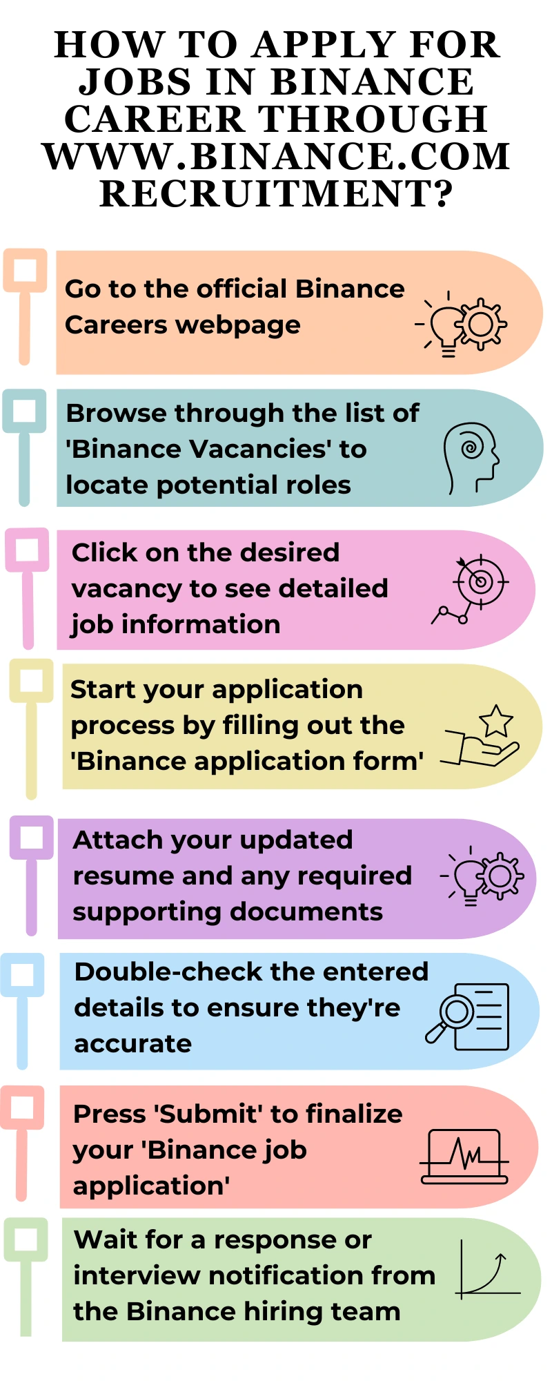 How to Apply for Jobs in Binance Career through www.binance.com recruitment?