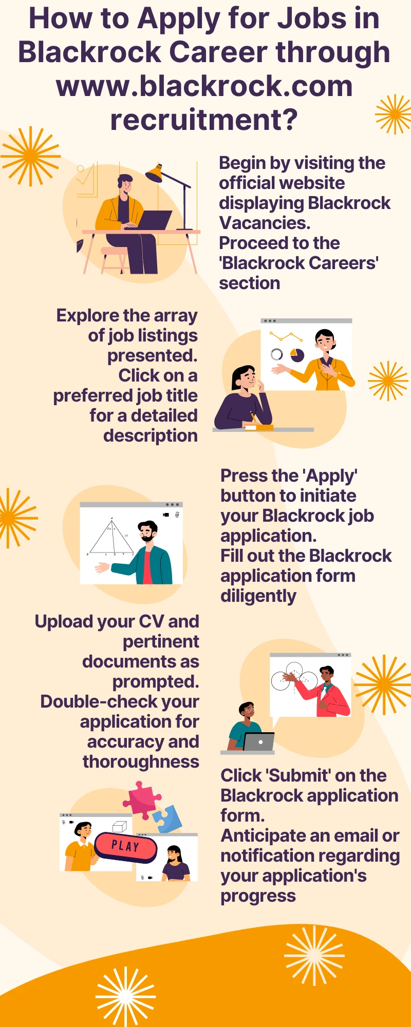 How to Apply for Jobs in Blackrock Career through www.blackrock.com recruitment?