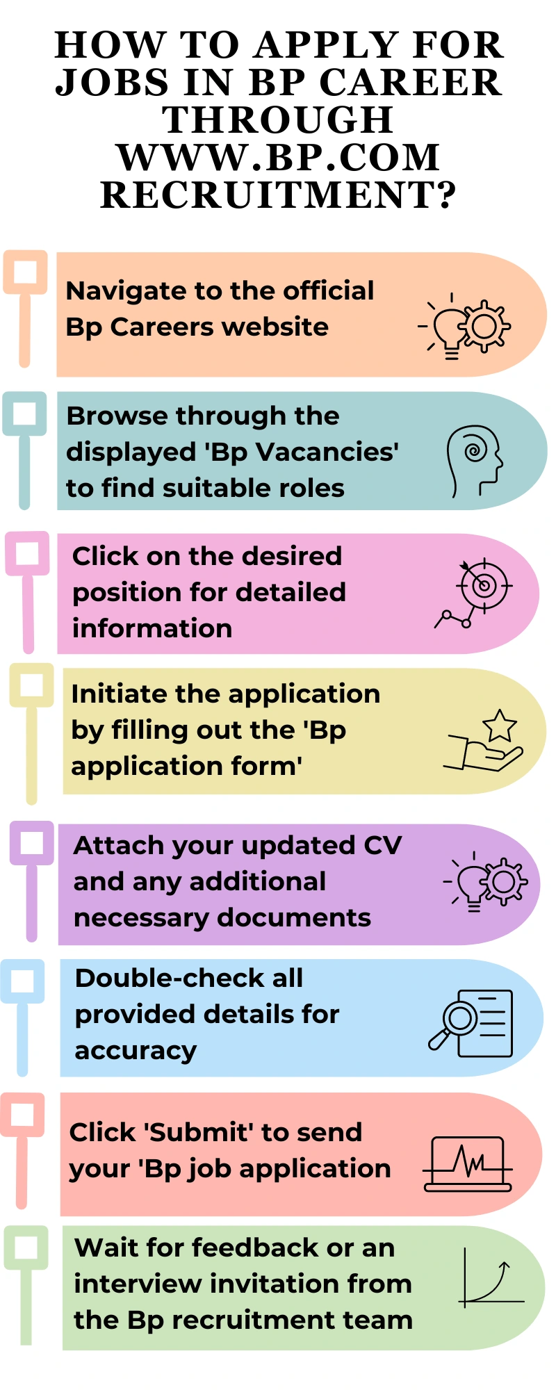 How to Apply for Jobs in Bp Career through www.bp.com recruitment?