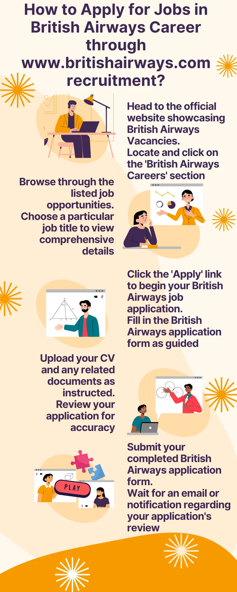 How to Apply for Jobs in British Airways Career through www.britishairways.com recruitment?