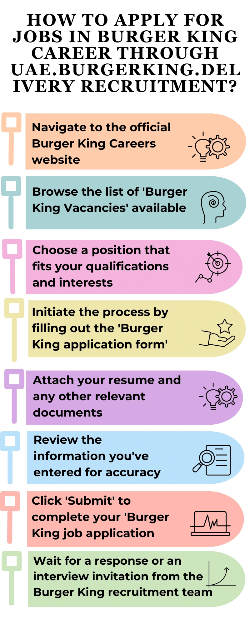 How to Apply for Jobs in Burger King Career through uae.burgerking.delivery recruitment?