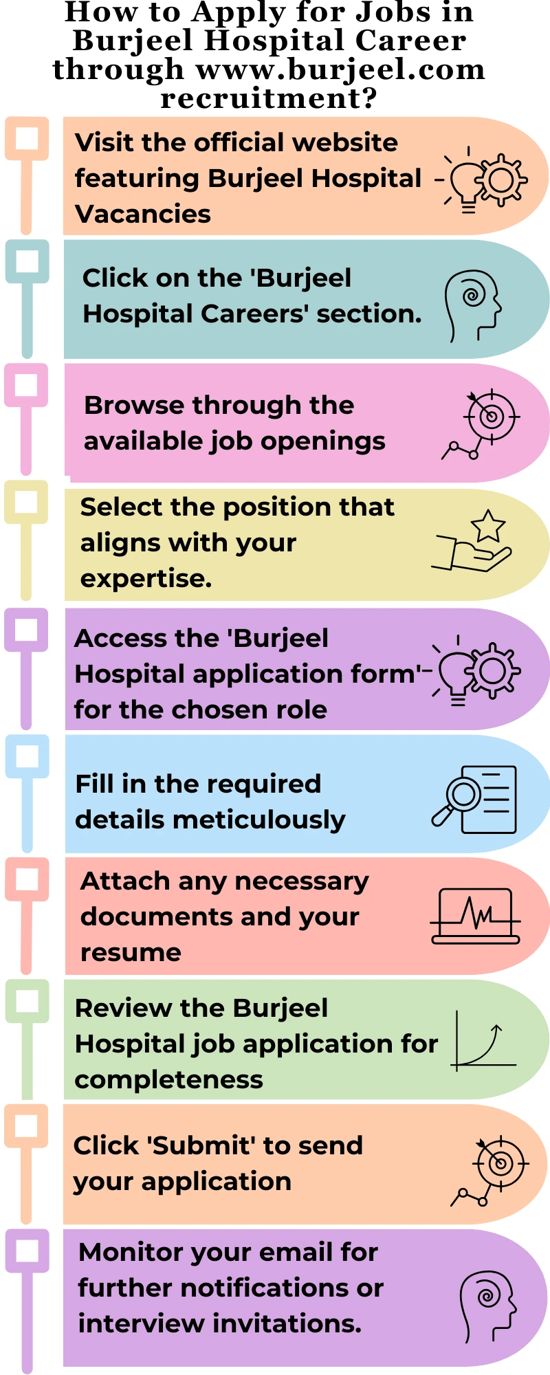 How to Apply for Jobs in Burjeel Hospital Career through www.burjeel.com recruitment