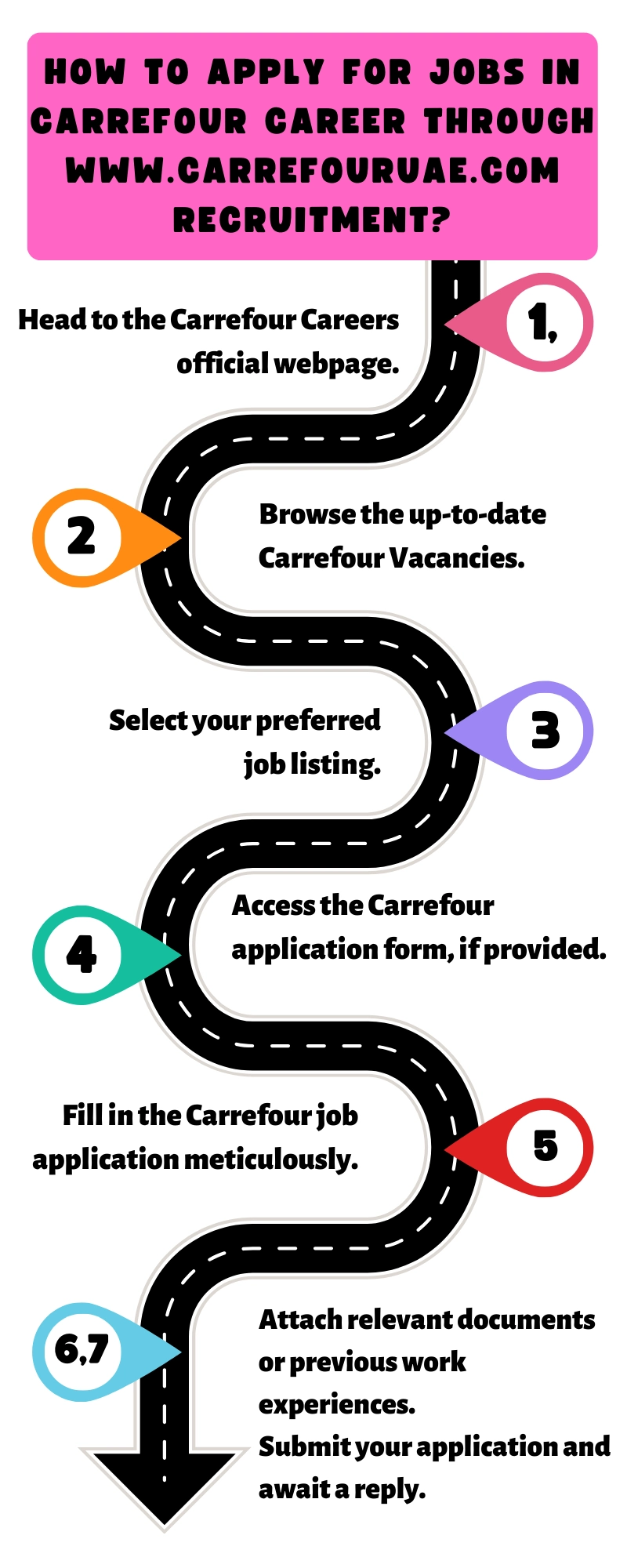 How to Apply for Jobs in Carrefour Career through www.carrefouruae.com recruitment?