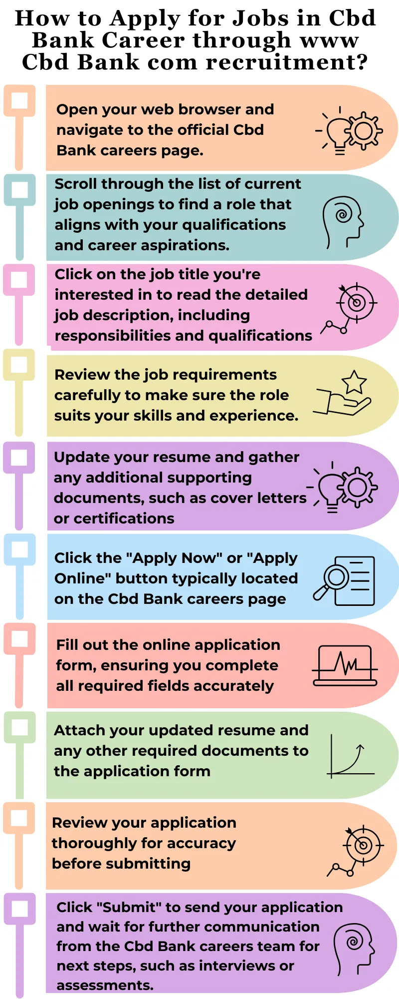 How to Apply for Jobs in Cbd Bank Career through www Cbd Bank com recruitment?