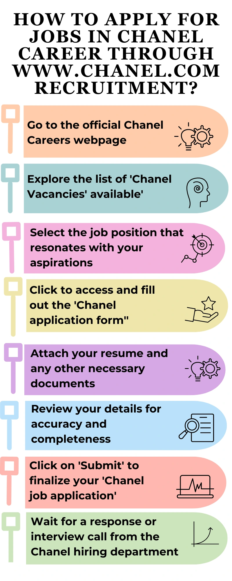 How to Apply for Jobs in Chanel Career through www.chanel.com recruitment?