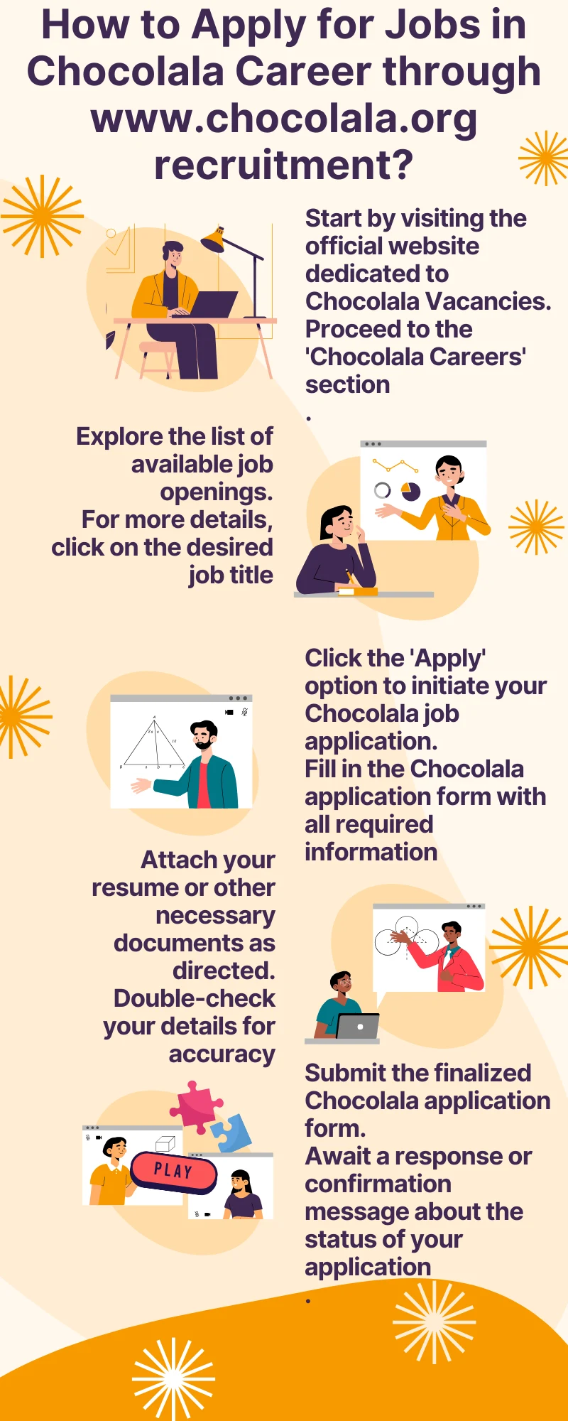 How to Apply for Jobs in Chocolala Career through www.chocolala.org recruitment?