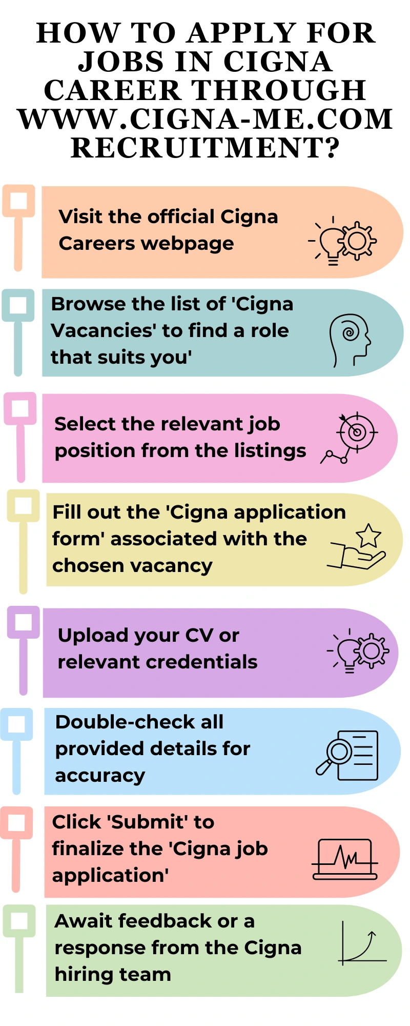 How to Apply for Jobs in Cigna Career through www.cigna-me.com recruitment?